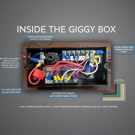 keystone junction box|keystone giggy box.